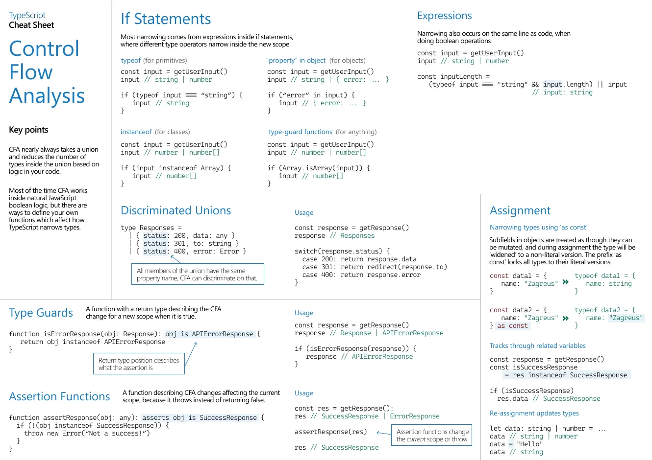 TypeScript Control Flow Analysis