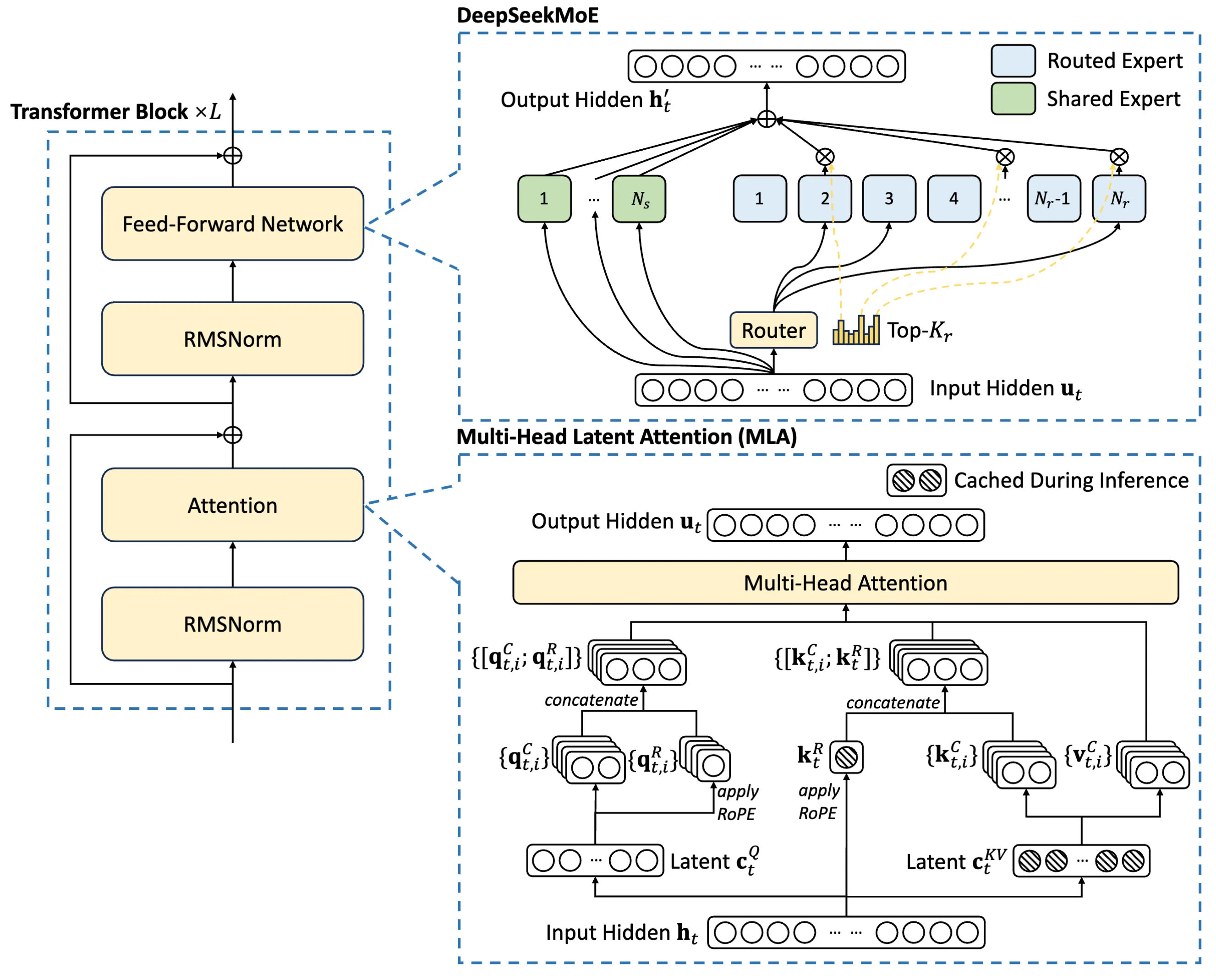 base architecture